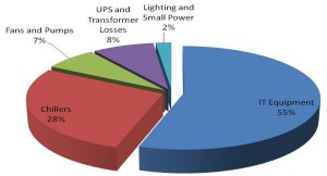 Improving Data Centre Infrastructure Efficiencies 1